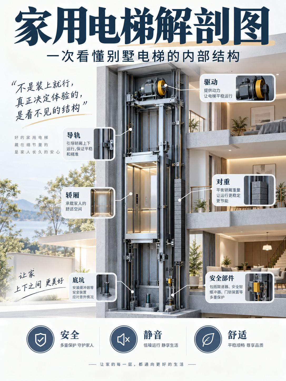 中卫家用电梯里面到底藏了什么？一张图拆给你看
